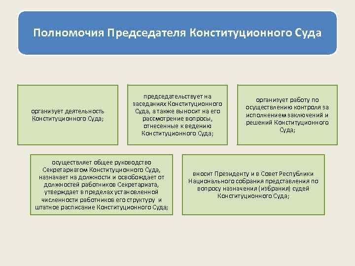 Полномочия Председателя Конституционного Суда организует деятельность Конституционного Суда; председательствует на заседаниях Конституционного Суда, а