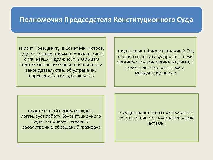 Конституционный суд рб презентация