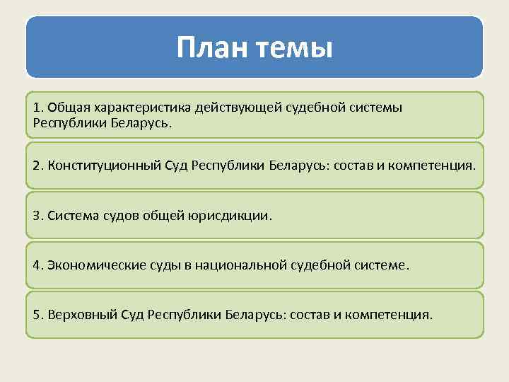 План по теме судебная система рф