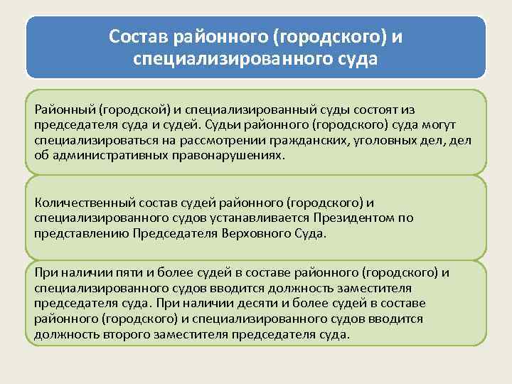 Состав районного (городского) и специализированного суда Районный (городской) и специализированный суды состоят из председателя