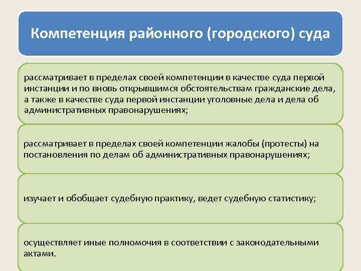 Компетенция районного (городского) суда рассматривает в пределах своей компетенции в качестве суда первой инстанции