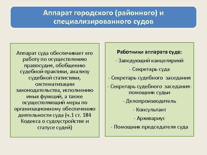 Аппарат мирового судьи презентация