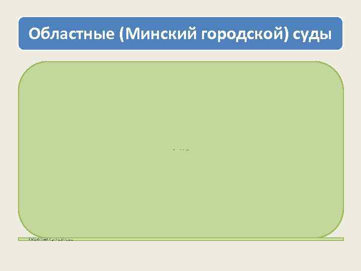 Областные (Минский городской) суды Особенности правового статуса областного (Минского городского) суда • • действуют