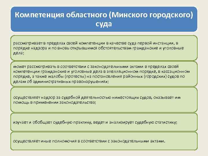 Компетенция областного (Минского городского) суда рассматривает в пределах своей компетенции в качестве суда первой