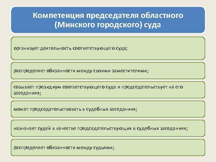 Компетенция председателя областного (Минского городского) суда организует деятельность соответствующего суда; распределяет обязанности между своими