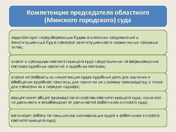 Компетенция председателя областного (Минского городского) суда ходатайствует перед Верховным Судом о внесении предложений в