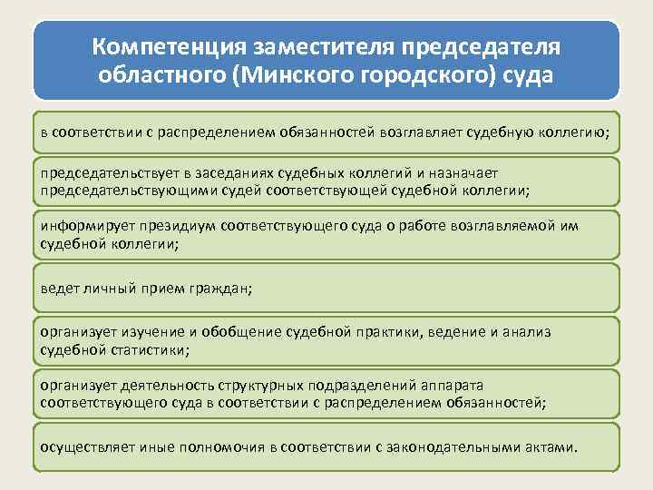 Компетенция заместителя председателя областного (Минского городского) суда в соответствии с распределением обязанностей возглавляет судебную