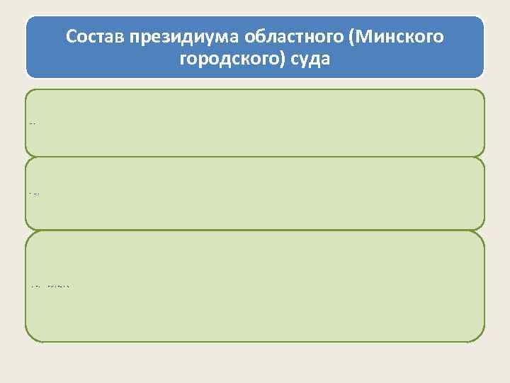 Состав президиума областного (Минского городского) суда председатель суда заместитель председателя суда судьи соответствующего суда