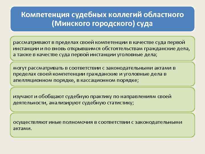 Компетенция судебных коллегий областного (Минского городского) суда рассматривают в пределах своей компетенции в качестве