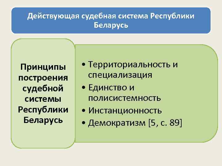 Система образования рб схема