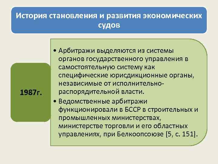 История становления и развития экономических судов 1987 г. • Арбитражи выделяются из системы органов