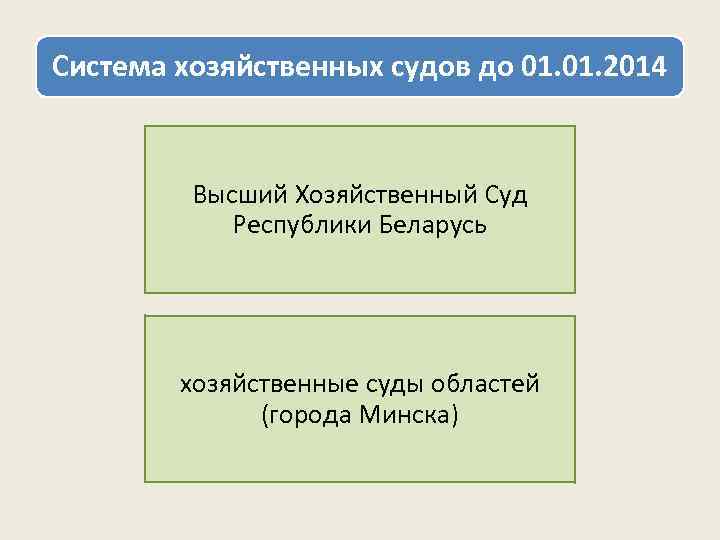 Система хозяйственных судов до 01. 2014 Высший Хозяйственный Суд Республики Беларусь хозяйственные суды областей