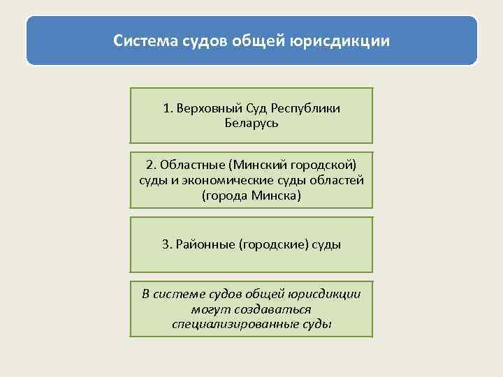 Районные суды общей юрисдикции. Судебная система Беларуси. Судебная система Беларуси схема. Система общих судов. Республика Беларусь система судов.