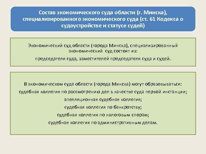 Состав экономического суда области (г. Минска), специализированного экономического суда (ст. 61 Кодекса о судоустройстве