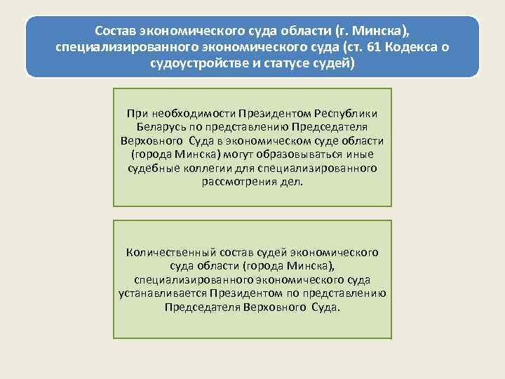 Состав экономического суда области (г. Минска), специализированного экономического суда (ст. 61 Кодекса о судоустройстве