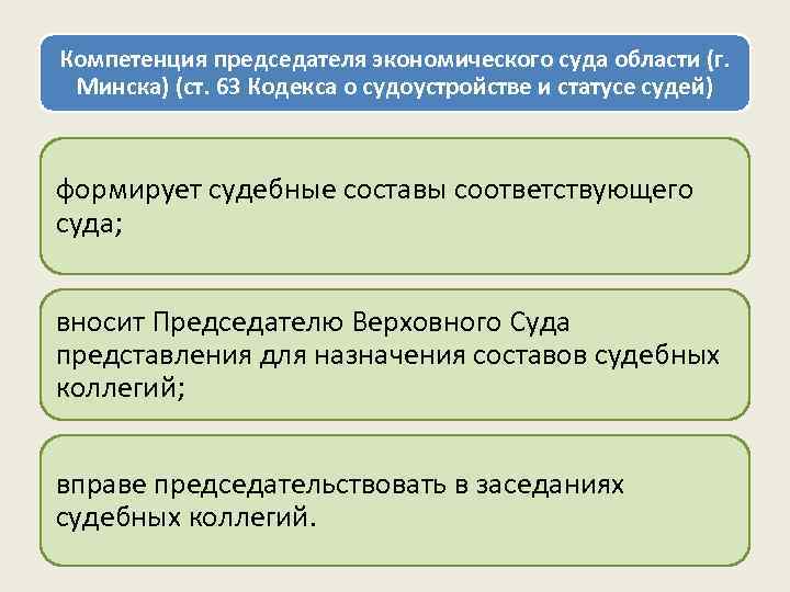 Компетенция председателя экономического суда области (г. Минска) (ст. 63 Кодекса о судоустройстве и статусе