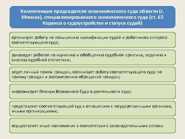 Компетенция председателя экономического суда области (г. Минска), специализированного экономического суда (ст. 63 Кодекса о