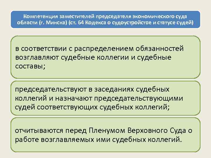 Компетенция заместителей председателя экономического суда области (г. Минска) (ст. 64 Кодекса о судоустройстве и