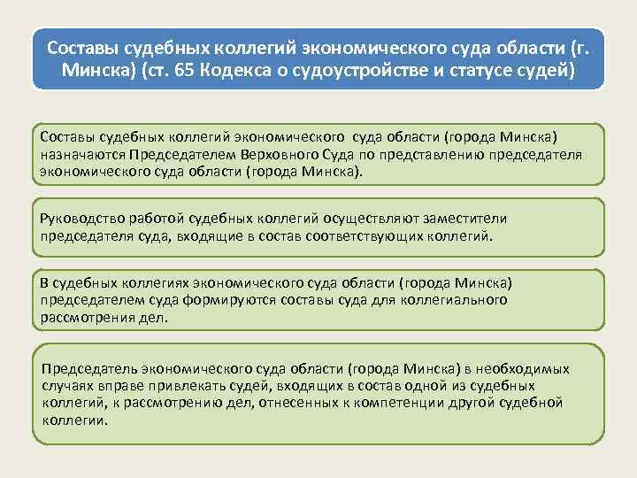 Составы судебных коллегий экономического суда области (г. Минска) (ст. 65 Кодекса о судоустройстве и