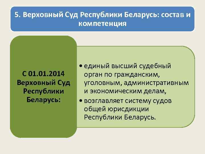 5. Верховный Суд Республики Беларусь: состав и компетенция С 01. 2014 Верховный Суд Республики