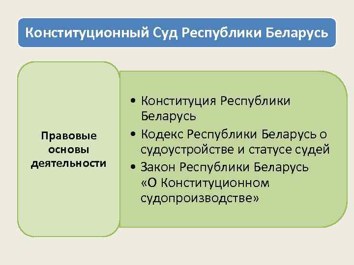 Конституционный суд рб презентация