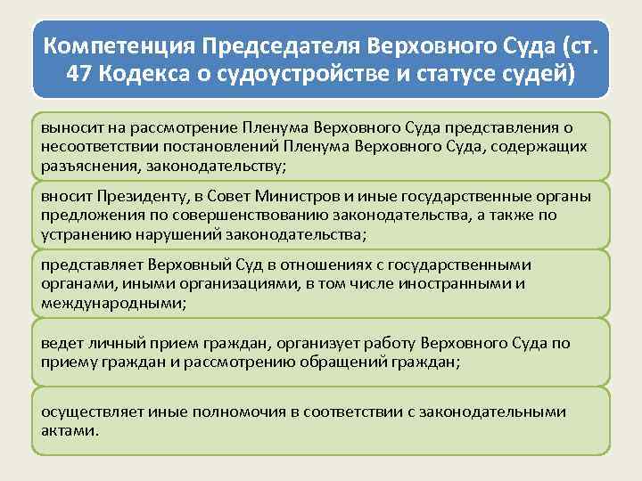 Компетенция Председателя Верховного Суда (ст. 47 Кодекса о судоустройстве и статусе судей) выносит на