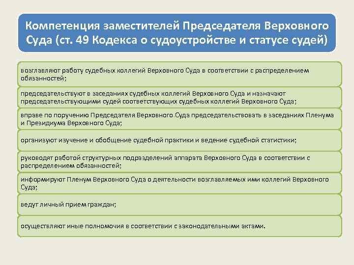 Компетенция заместителей Председателя Верховного Суда (ст. 49 Кодекса о судоустройстве и статусе судей) возглавляют