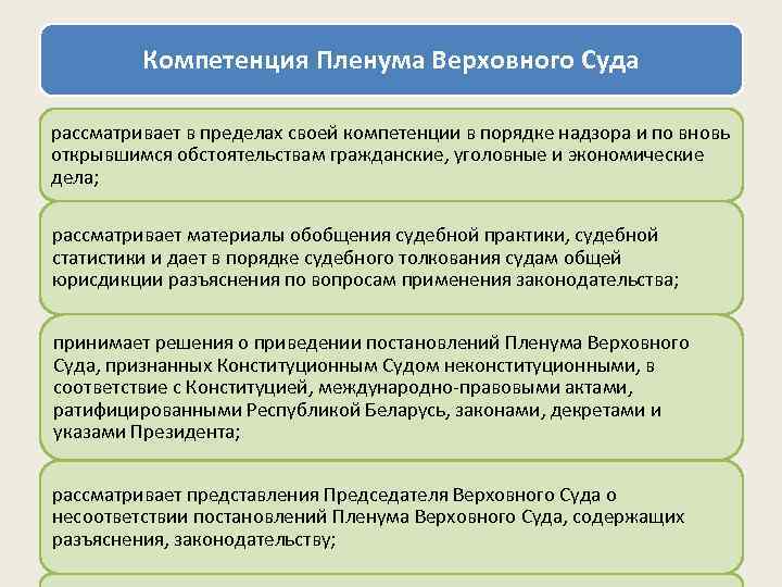 Действуют в пределах своей компетенции. Компетенция Пленума Верховного суда РФ. Компетенция Пленума Верховного суда. Пленум Верховного суда полномочия. Полномочия Пленума Верховного суда РФ.