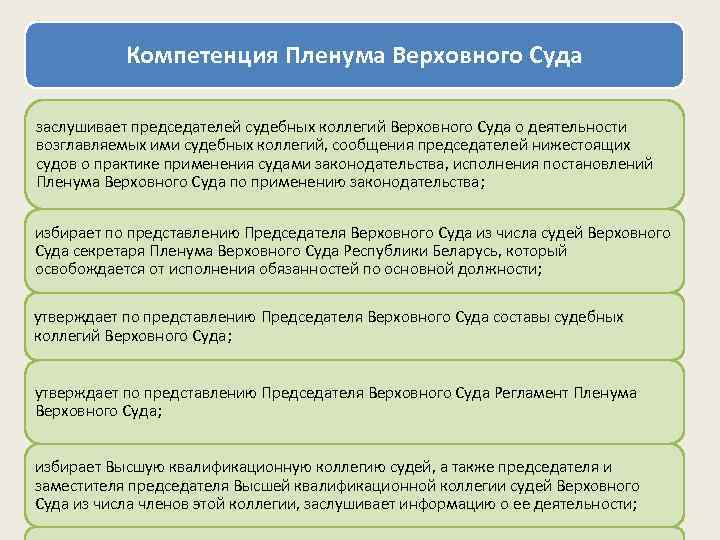 Компетенция Пленума Верховного Суда заслушивает председателей судебных коллегий Верховного Суда о деятельности возглавляемых ими