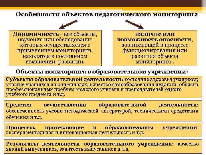 Особенности объектов педагогического мониторинга Динамичность - все объекты, изучение или обследование которых осуществляется с