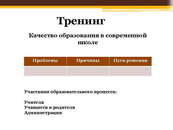 Тренинг Качество образования в современной школе Проблемы Причины Пути решения Участники образовательного процесса: Учителя