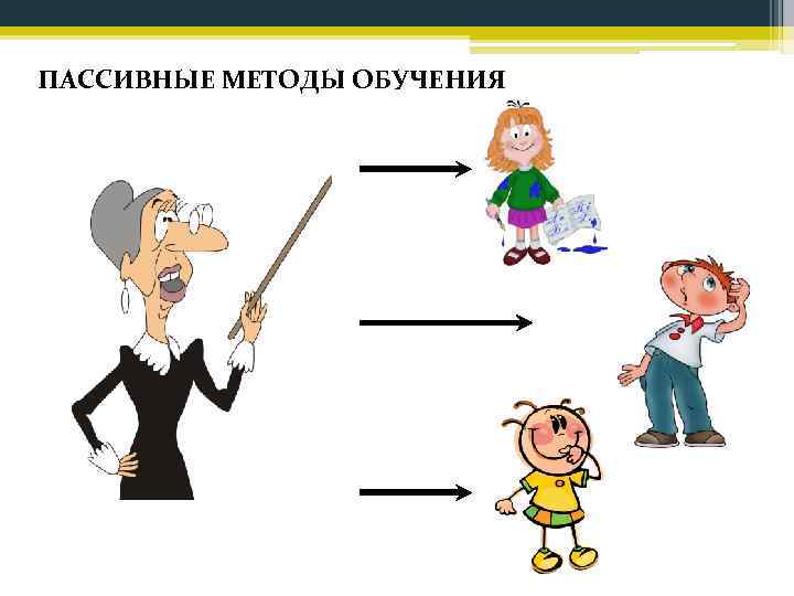  ПАССИВНЫЕ МЕТОДЫ ОБУЧЕНИЯ 