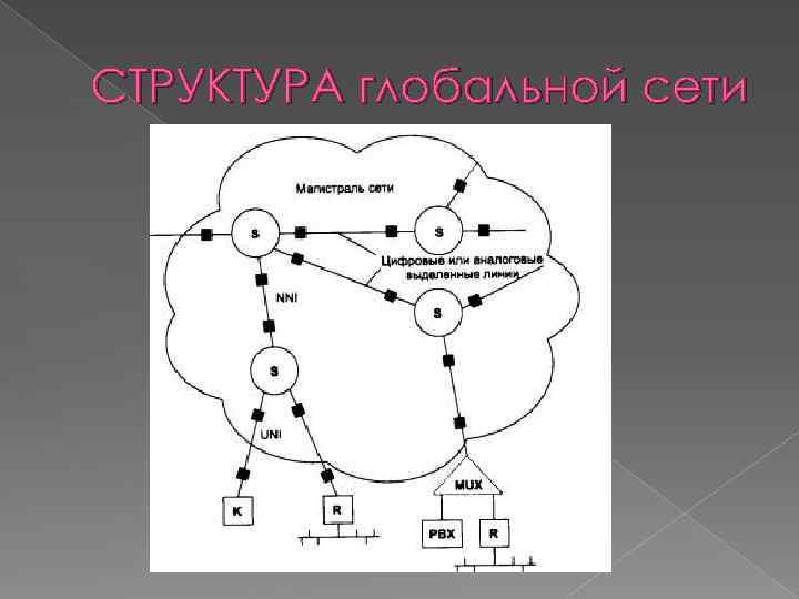 Укажите структуру