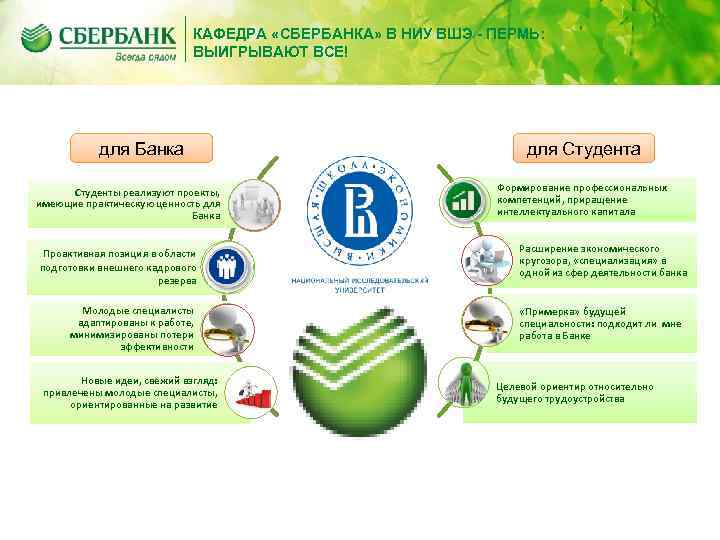 КАФЕДРА «СБЕРБАНКА» В НИУ ВШЭ - ПЕРМЬ: ВЫИГРЫВАЮТ ВСЕ! для Банка Студенты реализуют проекты,