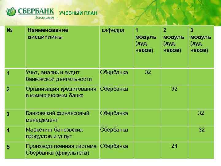 Учебные планы математика вшэ