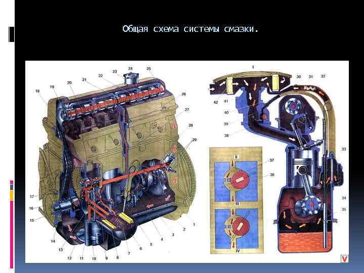 Ремонт системы смазки двигателя