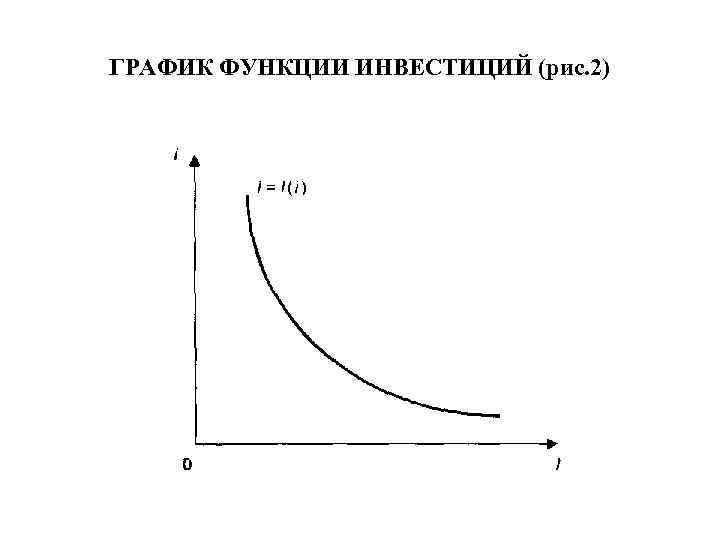 Функции инвестиций. График инвестиций макроэкономика. Кейнсианская функция инвестиций. Инвестиционная функция в макроэкономике. Функция инвестиций макроэкономика.