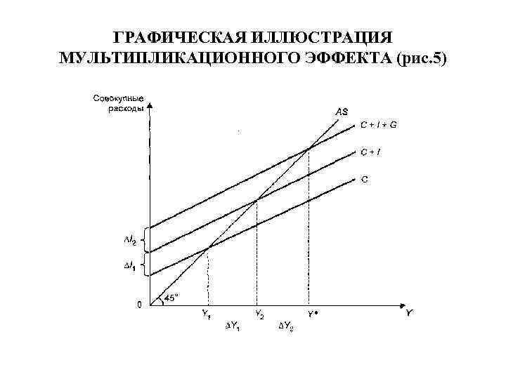 ГРАФИЧЕСКАЯ ИЛЛЮСТРАЦИЯ МУЛЬТИПЛИКАЦИОННОГО ЭФФЕКТА (рис. 5) 