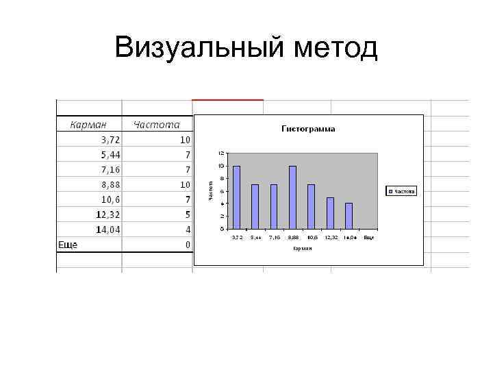 Распределение планов