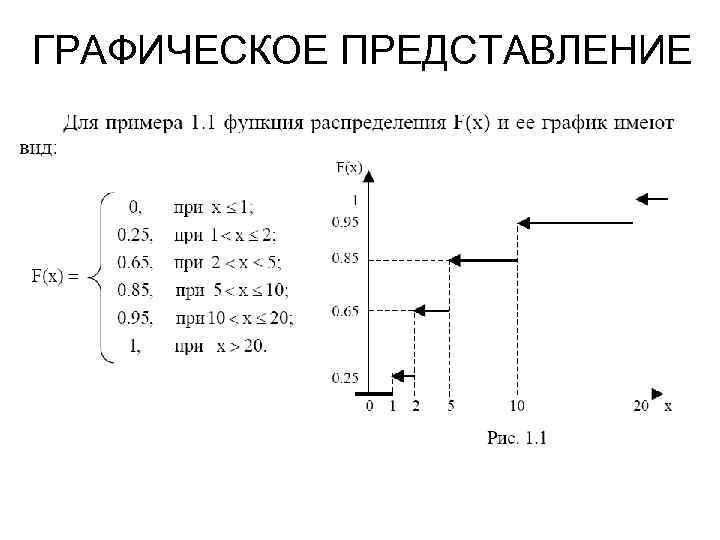 Виды распределения виды правила построения графическое изображение