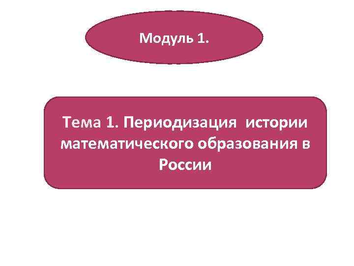 Модуль 1. Тема 1. Периодизация истории математического образования в России 