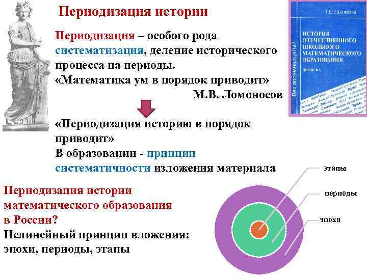 Периодизация истории Периодизация – особого рода систематизация, деление исторического процесса на периоды. «Математика ум