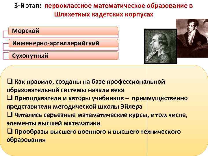 3 -й этап: первоклассное математическое образование в Шляхетных кадетских корпусах Морской Инженерно-артиллерийский Сухопутный q