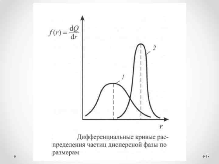 Представленная на рисунке дифференциальная кривая распределения характерна для