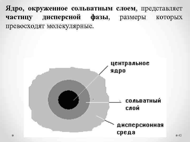 Ядро, окруженное сольватным слоем, представляет частицу дисперсной фазы, размеры которых превосходят молекулярные. 40 