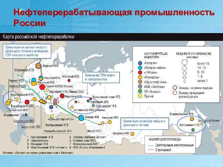 Нефтеперерабатывающая промышленность России 