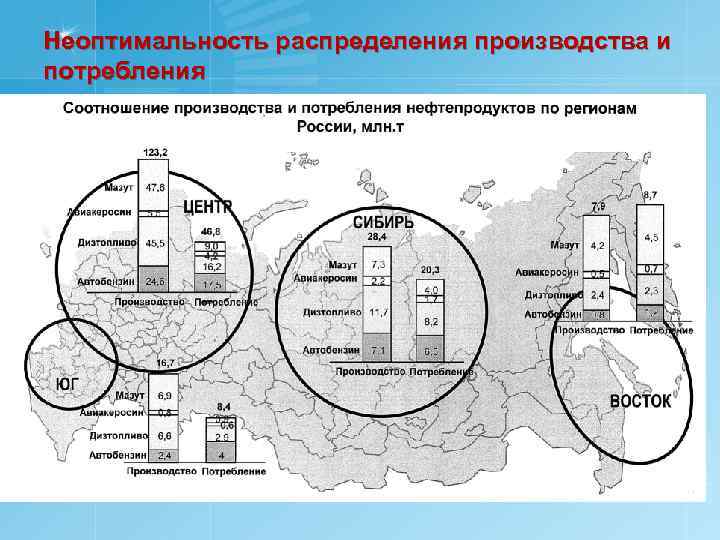 Неоптимальность распределения производства и потребления 