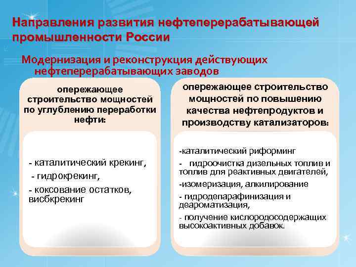 Направления развития нефтеперерабатывающей промышленности России Модернизация и реконструкция действующих нефтеперерабатывающих заводов опережающее строительство мощностей