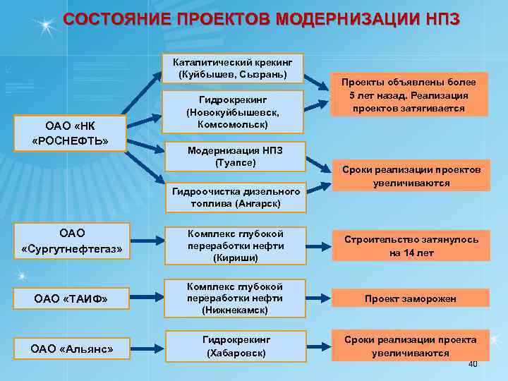 Проект модернизации нпз - 90 фото