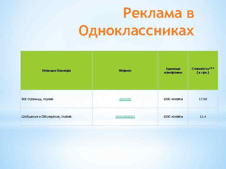 Реклама в Одноклассниках Позиция баннера Все страницы, справа Сообщения и Обсуждения, справа Формат Единица